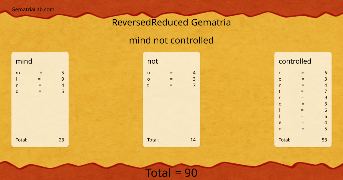mind not controlled in reversedReduced Gematria